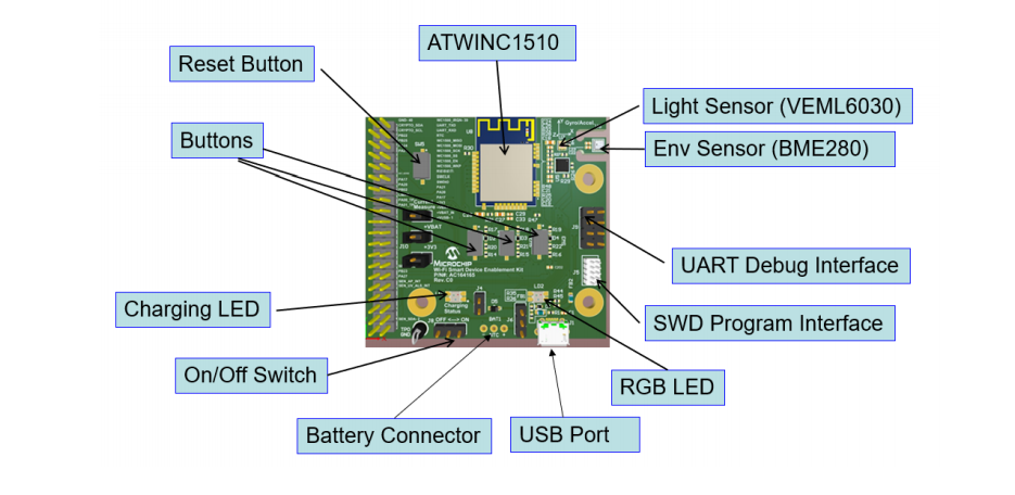 位置电路 - Microchip Technology AC164165 Wi-Fi智能设备支持套件